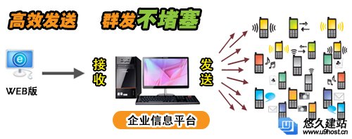 隆重推出在线企业短信发送平台！方便快捷，在线短信群发无忧！_,