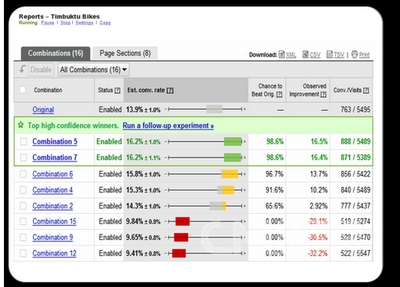 [深圳网站建设]让您的网站更有的放矢：网页设计的小建议