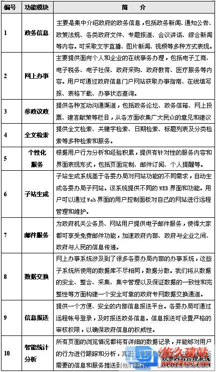 政府网站建设方案